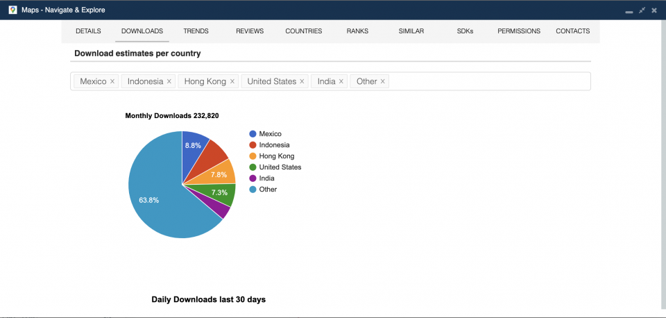 Monthly downloads by country — 42matters app download statistics.