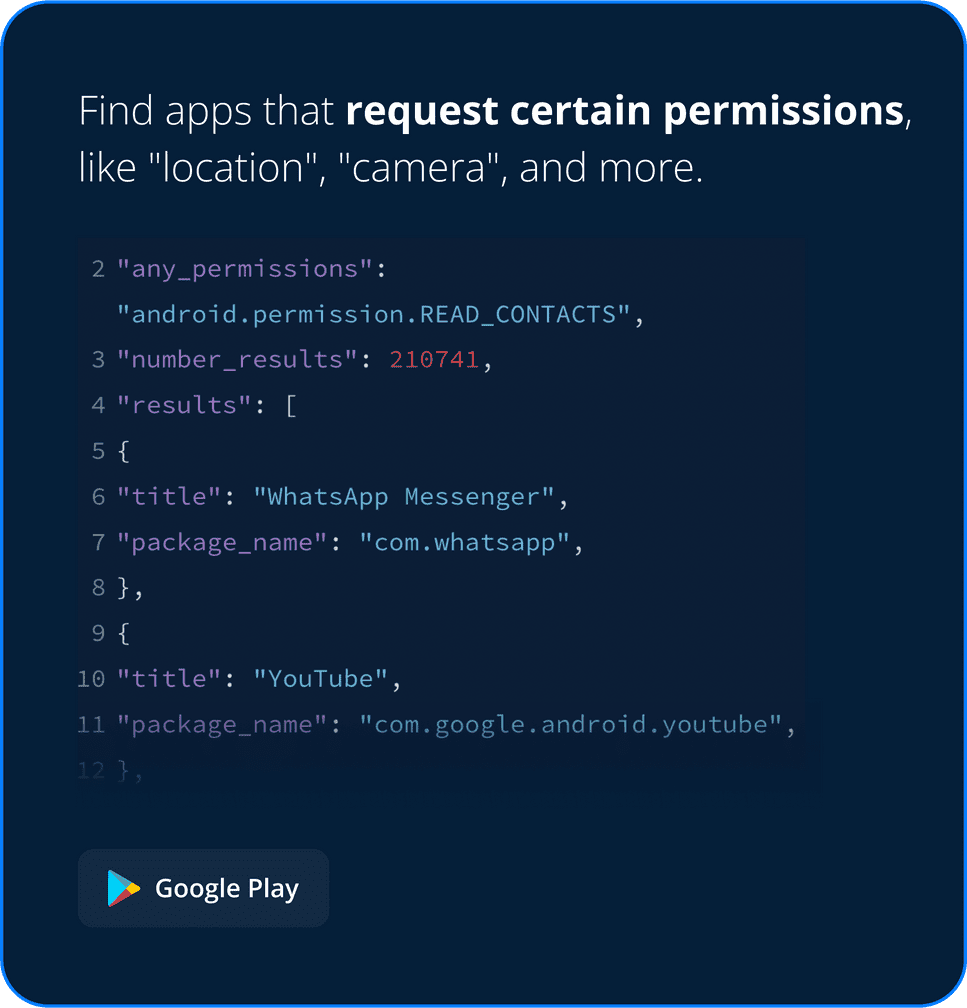 Search by Permissions